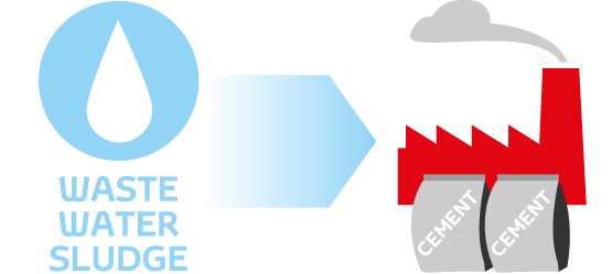 Infographics showing Toyota’s water recycling efforts